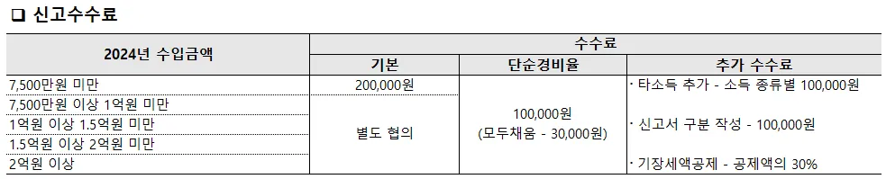 베리타스 세무회계 대표 이미지