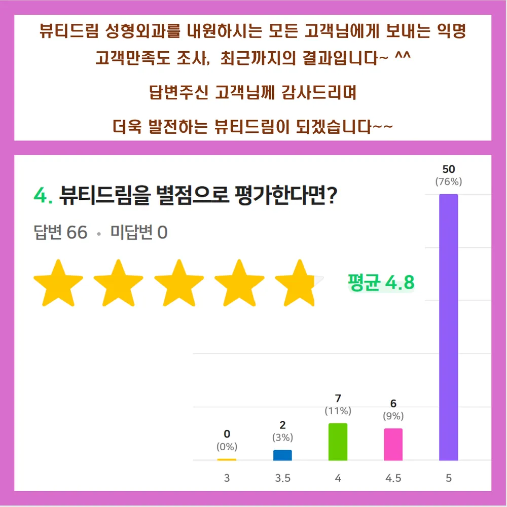 뷰티드림성형외과의원 대표 이미지