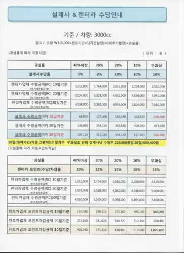 다이렉트렌터카 대표 이미지