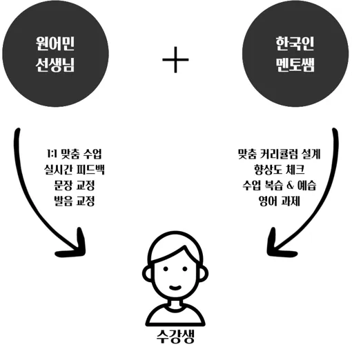 예리엘잉글리쉬 대표 이미지