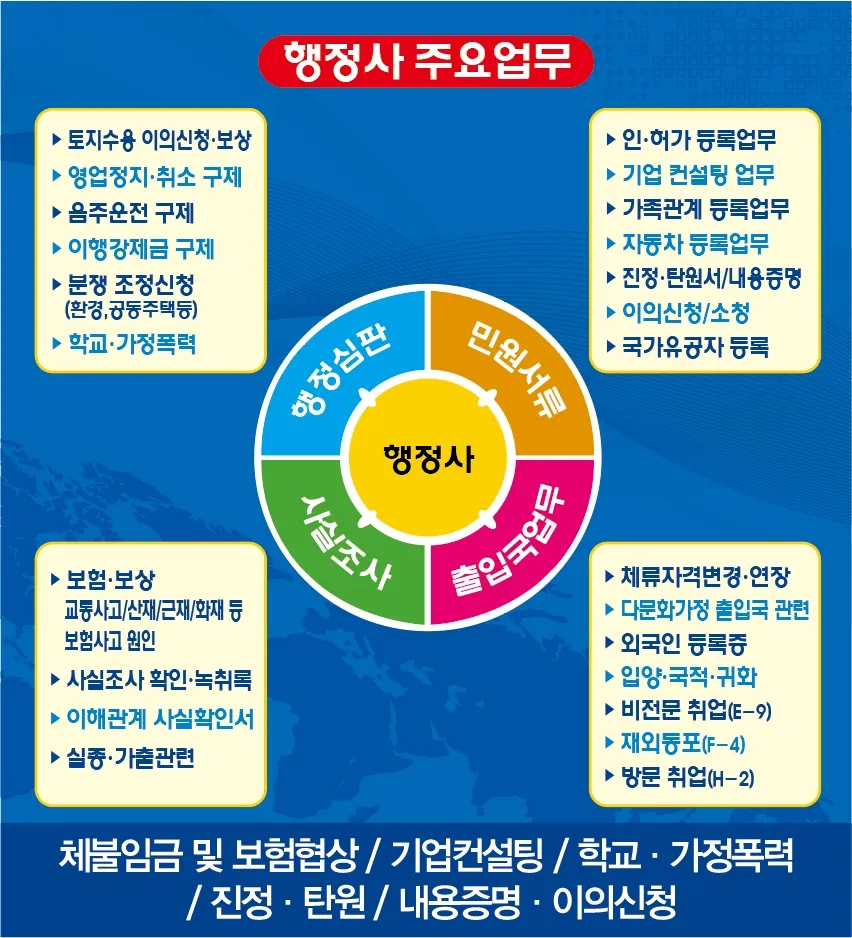 우리행정사 대표 이미지
