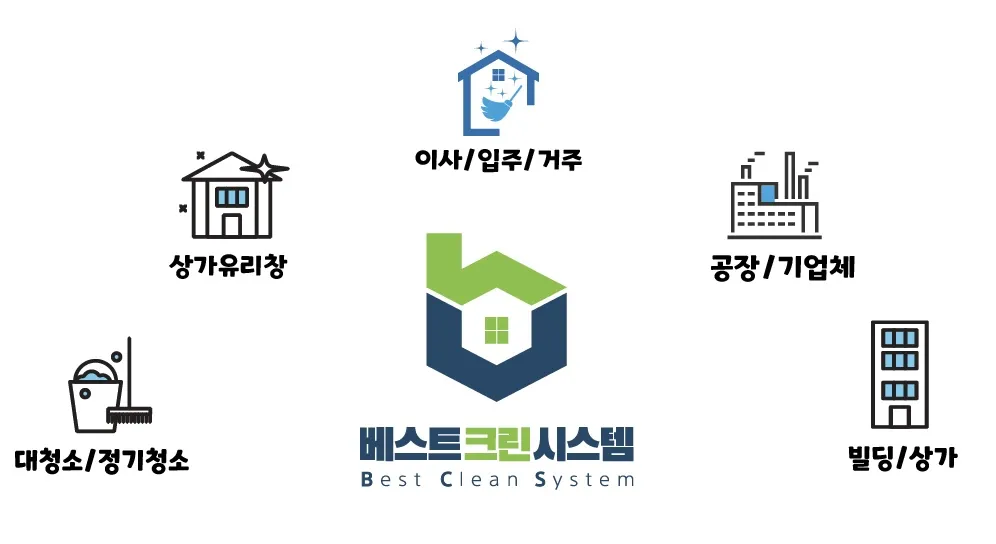베스트크린시스템 대표 이미지