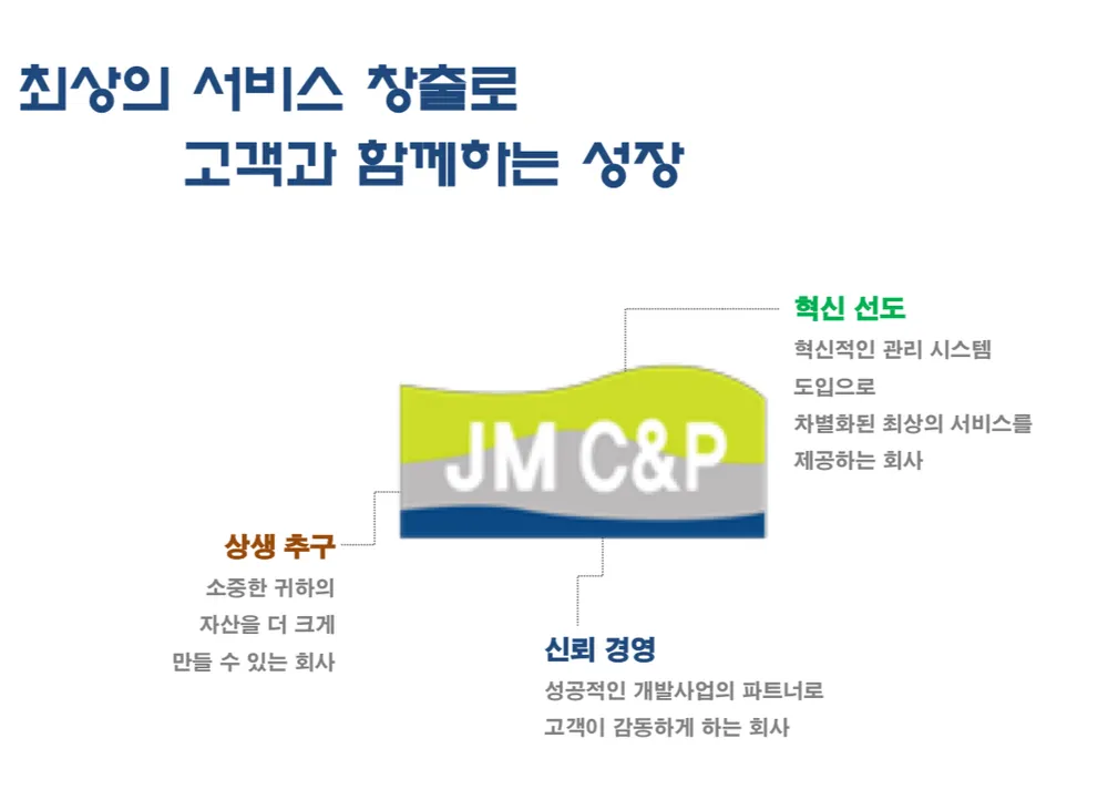 제이엠씨엔피 대표 이미지