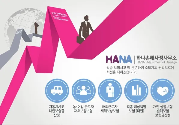 하나 손해사정사무소 대표 이미지