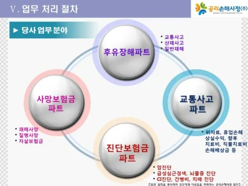 공리손해사정법인 대표 이미지