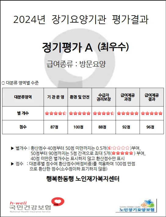 행복한동행재가복지센터 대표 이미지