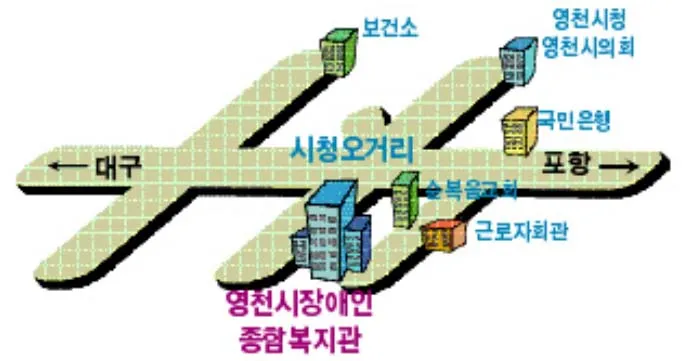 영천시장애인종합복지관 대표 이미지