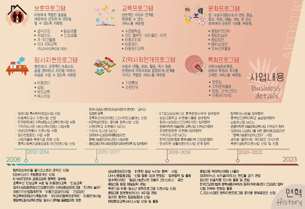 용암지역아동센터 대표 이미지