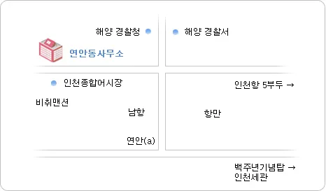 연안동 행정복지센터 대표 이미지