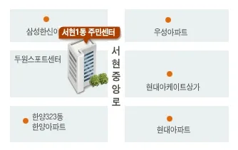 서현1동행정복지센터 대표 이미지