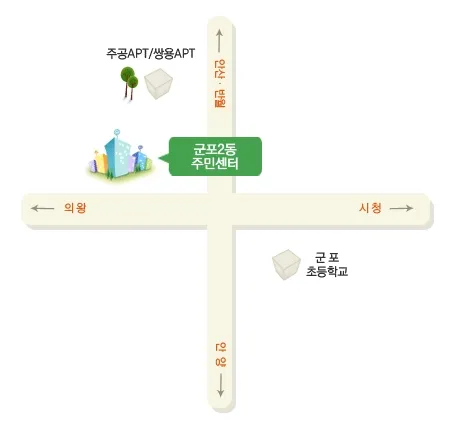 군포2동행정복지센터 대표 이미지