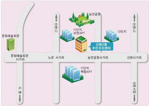 산본2동 행정복지센터 대표 이미지