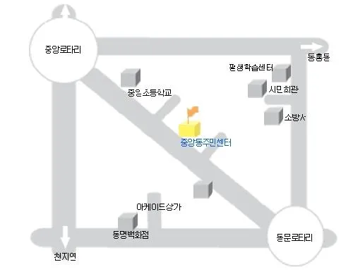 중앙동주민센터 대표 이미지