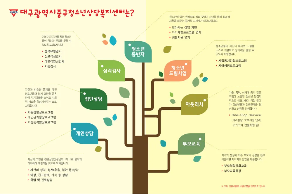 대구중구청소년상담복지센터 대표 이미지