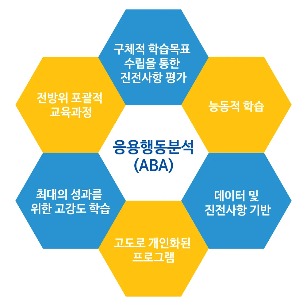 LimABA자발화센터 대표 이미지